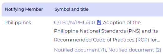 Adoption of the Philippine National Standards (PNS) and its Recommended Code of Practices (RCP) for Processed Food Products as Technical Regulation