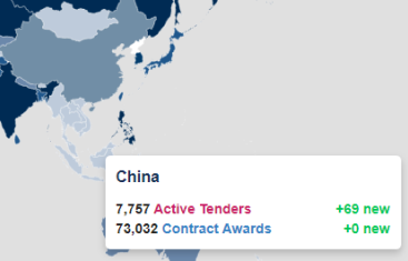 China's Stats Of Active Tenders And Contract Awards