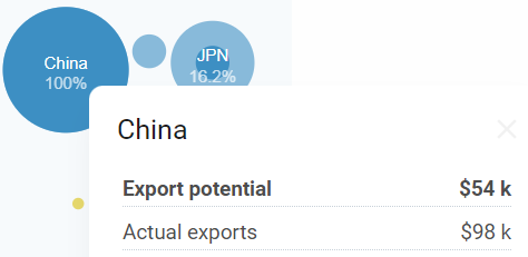 Export Potential Map