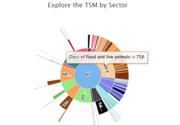 Explore the TSM By Sector